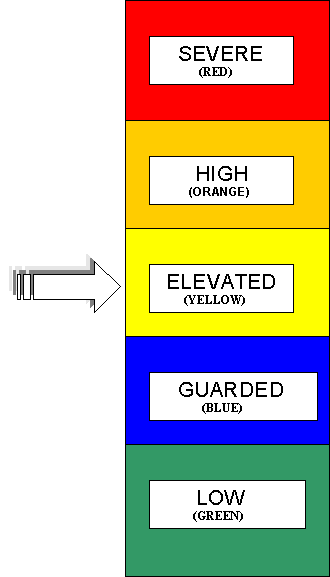homeland security