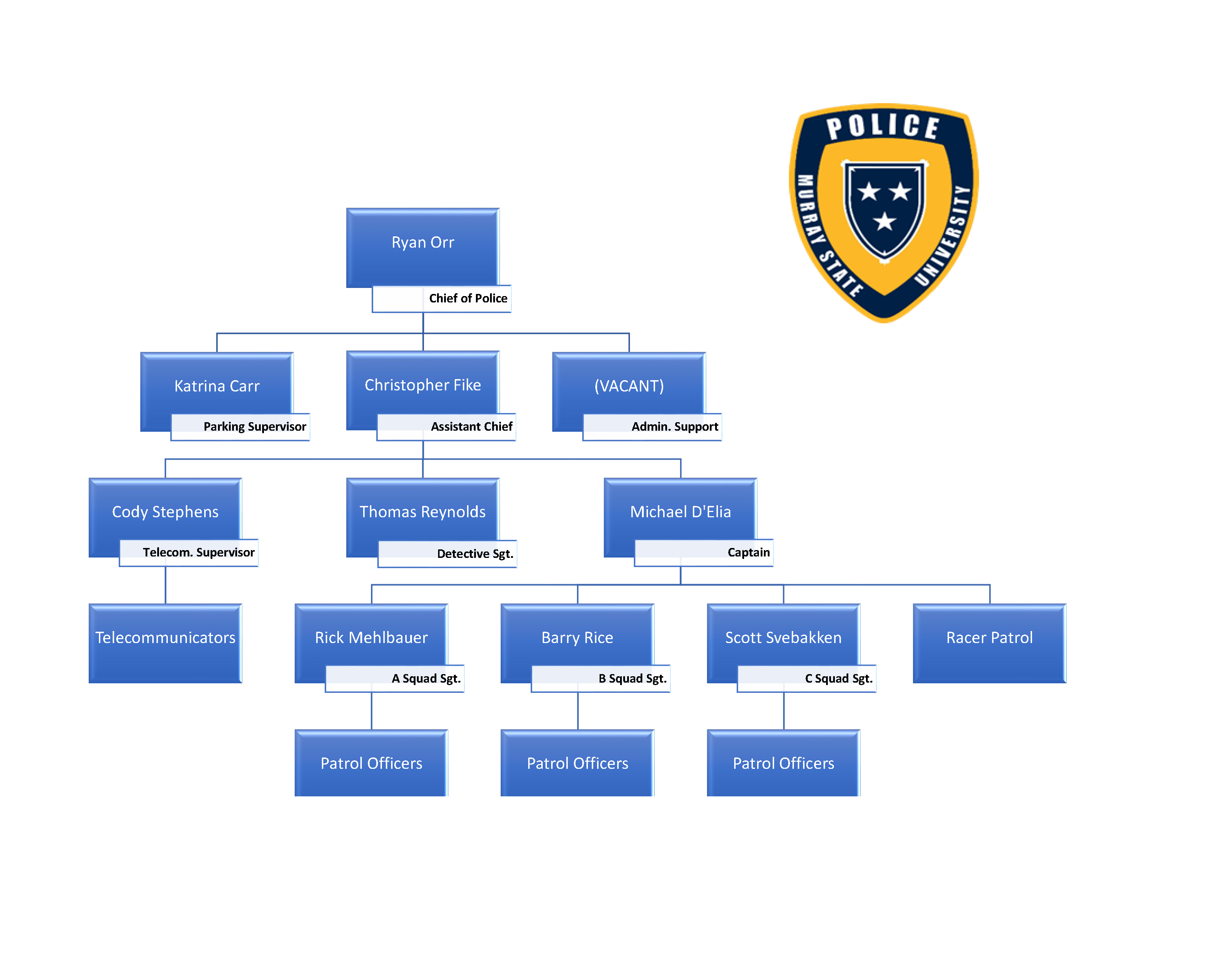 Organizational Chart for MSU Police Department