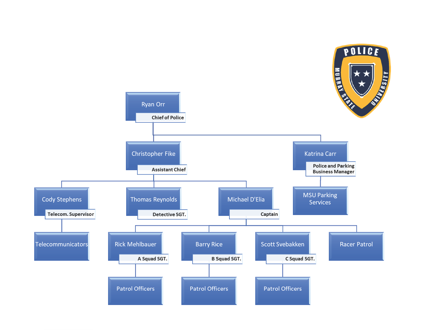 Organizational Chart for MSU Police Department