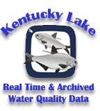 KY Lake water quality data