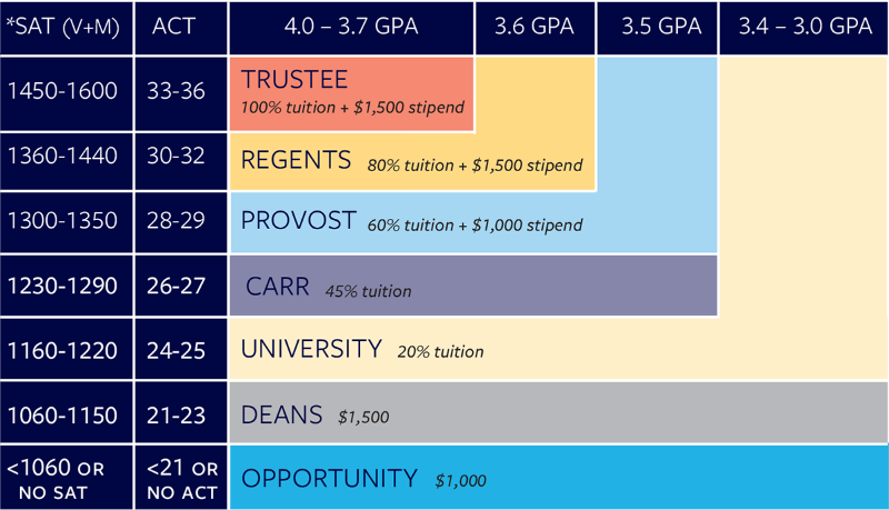 Freshmen 2022 23 Scholarships Murray State University Academic